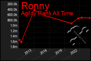 Total Graph of Ronny