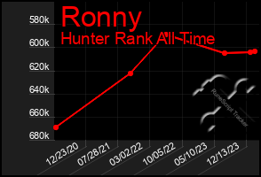 Total Graph of Ronny