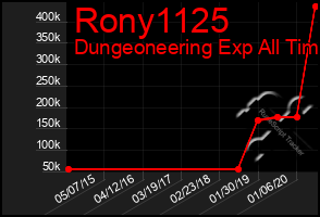 Total Graph of Rony1125