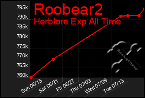 Total Graph of Roobear2