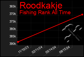 Total Graph of Roodkakje