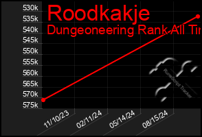 Total Graph of Roodkakje