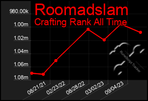 Total Graph of Roomadslam