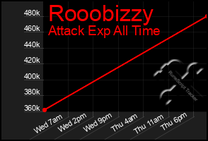 Total Graph of Rooobizzy