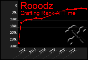 Total Graph of Rooodz