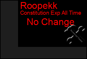 Total Graph of Roopekk