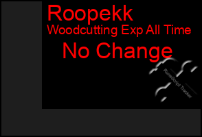 Total Graph of Roopekk