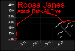 Total Graph of Roosa Janes