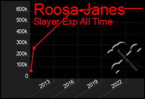 Total Graph of Roosa Janes