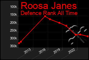 Total Graph of Roosa Janes