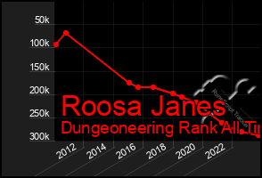 Total Graph of Roosa Janes