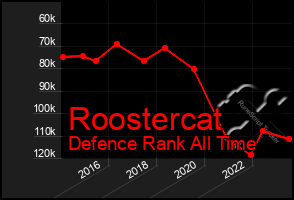 Total Graph of Roostercat