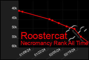 Total Graph of Roostercat