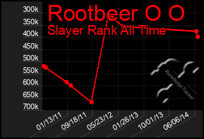 Total Graph of Rootbeer O O