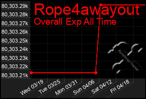 Total Graph of Rope4awayout