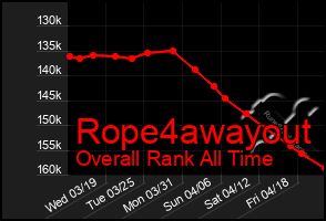 Total Graph of Rope4awayout