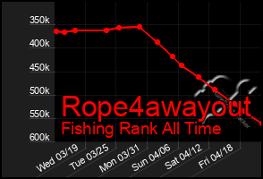 Total Graph of Rope4awayout