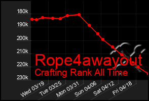 Total Graph of Rope4awayout