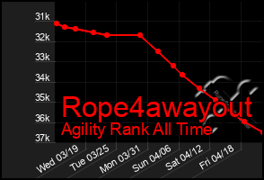 Total Graph of Rope4awayout