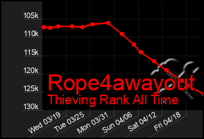 Total Graph of Rope4awayout