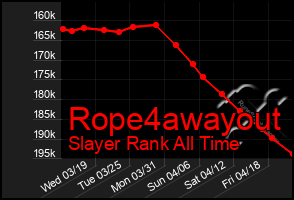 Total Graph of Rope4awayout