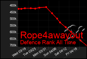 Total Graph of Rope4awayout