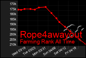 Total Graph of Rope4awayout