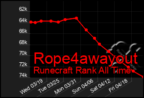 Total Graph of Rope4awayout