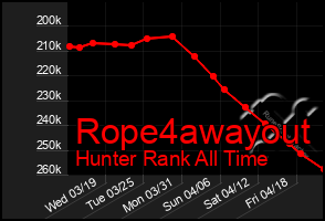 Total Graph of Rope4awayout