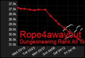 Total Graph of Rope4awayout