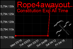 Total Graph of Rope4awayout