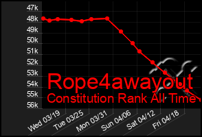 Total Graph of Rope4awayout