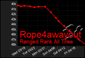 Total Graph of Rope4awayout