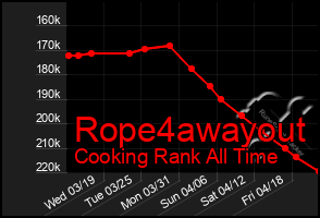 Total Graph of Rope4awayout