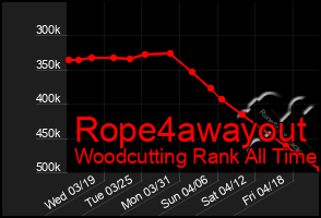 Total Graph of Rope4awayout