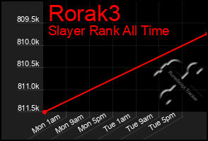 Total Graph of Rorak3