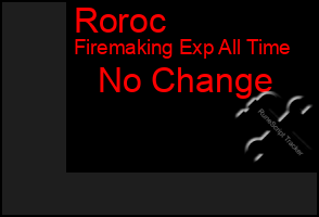 Total Graph of Roroc