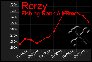 Total Graph of Rorzy