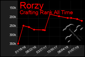 Total Graph of Rorzy