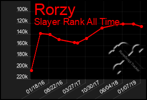 Total Graph of Rorzy