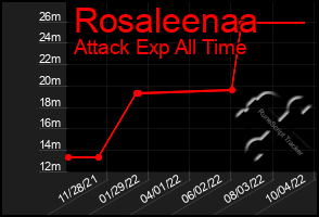 Total Graph of Rosaleenaa