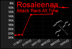 Total Graph of Rosaleenaa