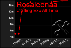 Total Graph of Rosaleenaa