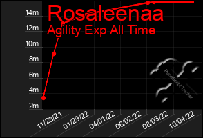 Total Graph of Rosaleenaa