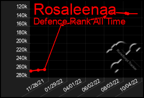 Total Graph of Rosaleenaa