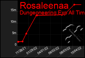 Total Graph of Rosaleenaa