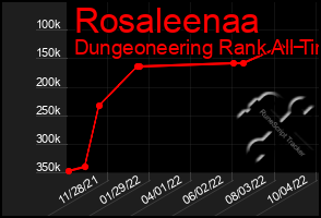 Total Graph of Rosaleenaa