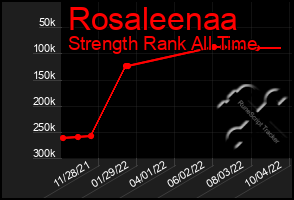 Total Graph of Rosaleenaa