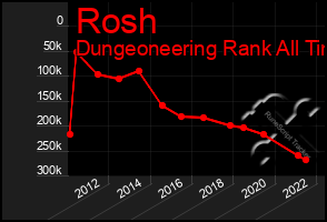 Total Graph of Rosh