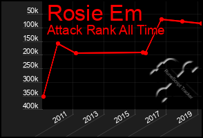 Total Graph of Rosie Em